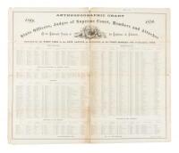 Anthropographic Chart of State Officers, Judges of Supreme Court, Members and Attaches of the Eighteenth Session of the Legislature of California, 1869 - 1870. Convened for the first time in the New Capitol at Sacramento, on the first Monday (6th) of Dece