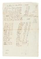 Manuscript tax list delineating land ownership and 31 slaves