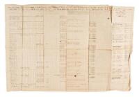 Confederate muster roll for Co. E of the Battalion of Sharp Shooters, 3rd Brigade Reserve Division, Army of Tennessee