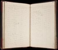 Ledger book for the Acme Beverage Company from April 1, 1933 to October 31, 1934