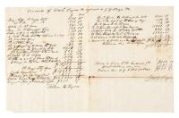 Manuscript "Account of Wm. H. Taylor against A.G. Goodwyn" showing sale of slaves