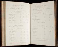 Hand-written ledger log-book for the Southdown Golf Club with Competition Records, from January 14, 1911 to August 3, 1914