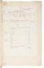 Manuscript ledger recording accounts for two whaling voyages undertaken by the Eunice H. Adams of Edgartown, Martha's Vineyard, Massachusetts - 2