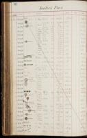 Diamond Register of Shreve & Co. jewelry from 1883-1890