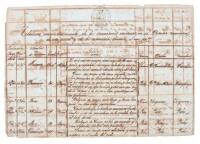 Manuscript chart listing rebellious African and Chinese slaves in Cuba