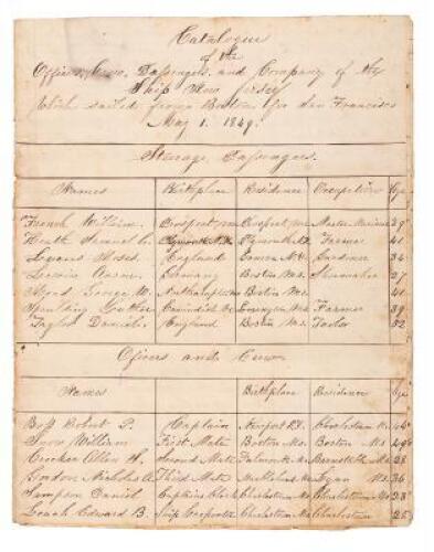 Manuscript listing of passengers and crew aboard the ship New Jersey bound for San Francisco from Boston in 1849