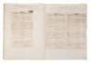 Ledger of "Delinquent Taxes Petaluma Road District 1873-74 & 1874-75 & 1875 & 1876" (from ms. label on front cover) - 4