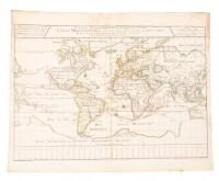 Carte Universelle du Commerce, c'est a dire Carte Hidrographique, ou sont Exactement Decrites, les Costes des 4 Parties du Monde...