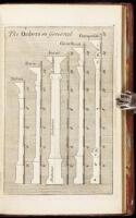 Proportional architecture; or, the five orders; regulated by equal parts: after so concise a method that renders it useful to all artists and easy to every capacity
