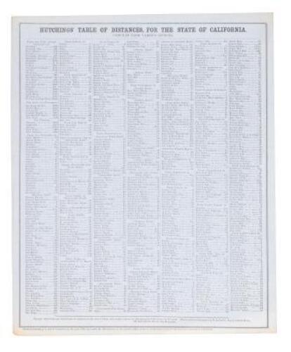 Hutchings' Table of Distances, for the State of California.