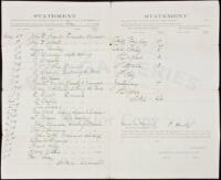 Arrest record for May 1882 submitted by the Chief of Police of Virginia City, Nevada