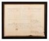 U.S. Army requisition for stationery signed by William Badger, quartermaster at Fort Lincoln from time when Custer's 7th Cavalry was stationed there