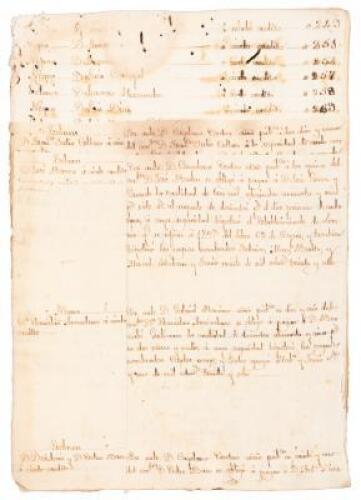 Manuscript list of Cuban slave owners who are mortgaging their slaves, with additional details on the slaves being mortgaged