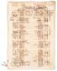 Manuscript giving a breakdown of the number of slaves in Cuba by location - 2