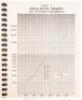 General Plan, City of North Sacramento, California, 1960: A Report to the North Sacramento City Planning Commission prepared by the Sacramento County Planning Department... - 3