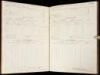 "Post Guard Reports" [cover title] for Fort Ricketts, D.C., June 15th through December 15th, 1864