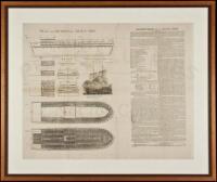 Plan and Sections of a Slave Ship