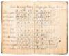 Handwritten Texas Women's Bowling League Diary - 4