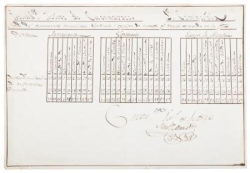 Manuscript listing of the armament, clothing and riding gear of a Mexican cavalry squadron during the Mexican-American War