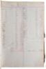 Large ledger regarding Austin Brothers Importers - 3