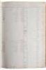 Large ledger regarding Austin Brothers Importers - 5
