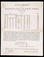 Statement of the Elections in New York in 1832 & 1834