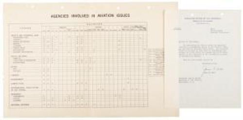 Typed Letter Signed by James E. Webb