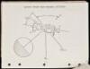 Apollo 11 Flight Plan - Signed by Neil Armstrong - 2