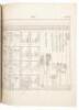 Das Todtenbuch der &Auml;gypter nach dem Hieroglyphischen Papyrus in Turin. Mit einem vorworte zum ersten male herausgegeben von R. Lepsius - 9
