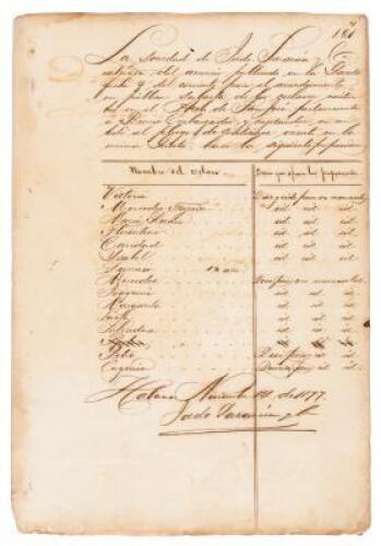 Manuscript description of a slave auction in Cuba, with names of the slaves