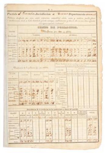 Printed census form filled out in ink, for the municipality of Remedios, Cuba