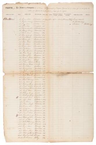 Ship's manifest listing Chinese indentured servants transported to Cuba