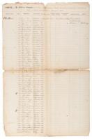 Ship's manifest listing Chinese indentured servants transported to Cuba