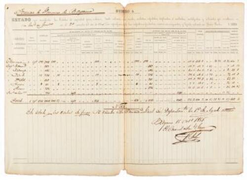 Document listing Cedulas (security identification cards) issued to different slavery groups ("partidos") in the region of Bayamo, Cuba