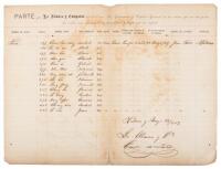 Ship's manifest listing Chinese indentured servants transported to Cuba