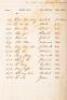 Ship's manifest listing Chinese indentured servants transported to Cuba - 4