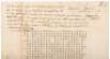 Contract of a Chinese slave/indentured servant in Cuba, in Spanish and Chinese - 7