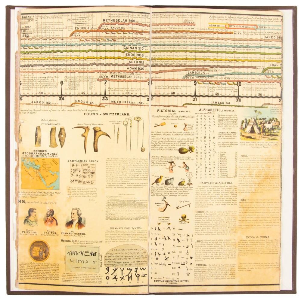 A Chronological Chart of Ancient, Modern and Biblical History ...