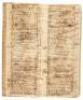 Physician's Day Book, 1782-1788 - 3