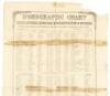 Homographic Chart of the State Officers, Senators, Representatives & Offices of the Tenth Session of the California Legislature, Convened at Sacramento Jan. 3, 1859 - 2