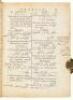 Arabic&aelig; Lingv&aelig; Tyrocinium Id Est Grammatica Arabica; cum varia Praxios Materia, cujus elenchum versa dalit pagella [bound with] Fabvl&aelig; Locmani Sapientis - 7