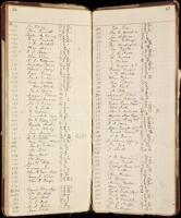 WITHDRAWN Finger Print Index, San Quentin. California State Bureau of Identification (cover title)