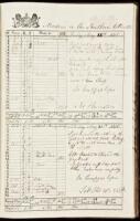 Manuscript log book kept on a voyage from England to India and return