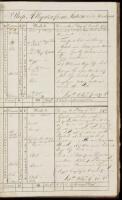 Manuscript log book kept on voyages from England to India and return