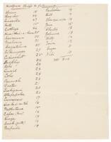 Manuscript of Chiefs of the Hualapai tribe in Arizona, with the number of followers for each