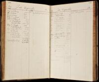 Manuscript Account Book for California Doctor F.B. Mitchell