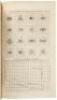 A New System of Chemical Philosophy. Parts I and II in One Volume. - 7