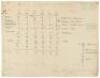 Manuscript ledger and cutlery design book - 6
