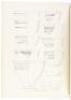 Mekhasanda: Buddhist Monastery in Pakistan Surveyed in 1962-1967 - 3