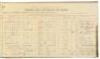 Two ledger books from Wells, Fargo's Mendocino office listing shipments and goods and packages on hand - 5